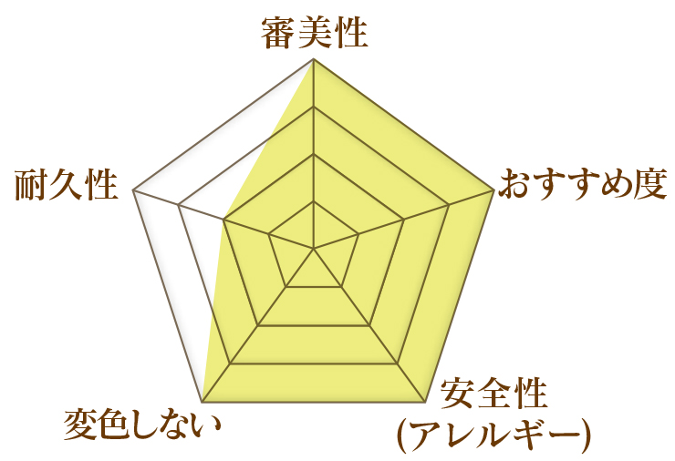 ラミネートべニア